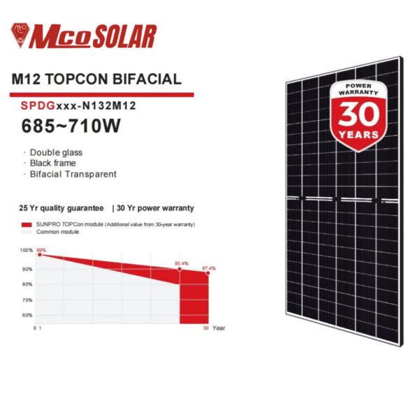 The Highest Power Topcon Bifacial 710W Solar Energy Module